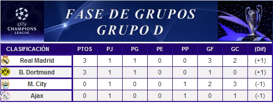 FASE DE GRUPOS